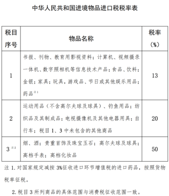海南免稅額度提至10萬(wàn)！但買(mǎi)手表前得先摸清這些門(mén)道